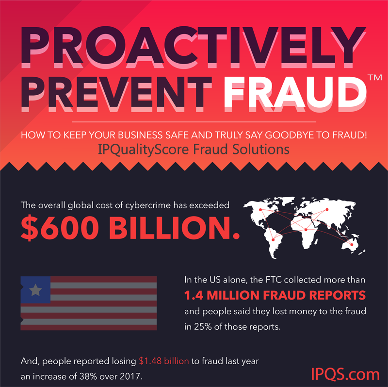 Fraud Prevention Tools Infographic